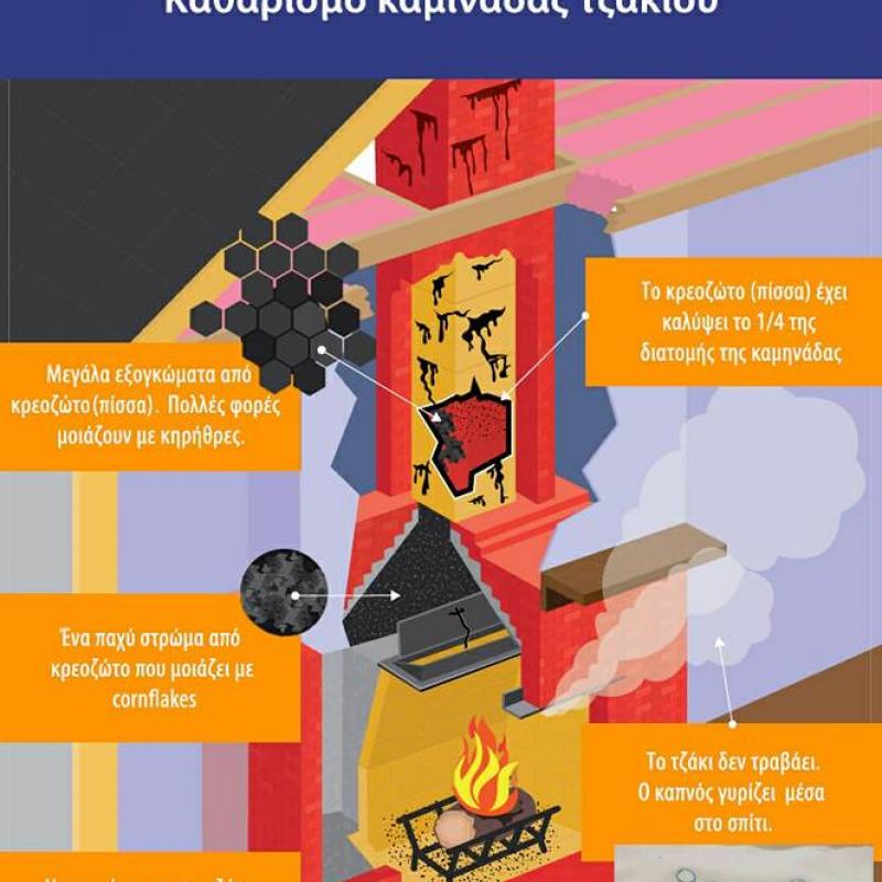 Καθαρισμός Καμινάδας